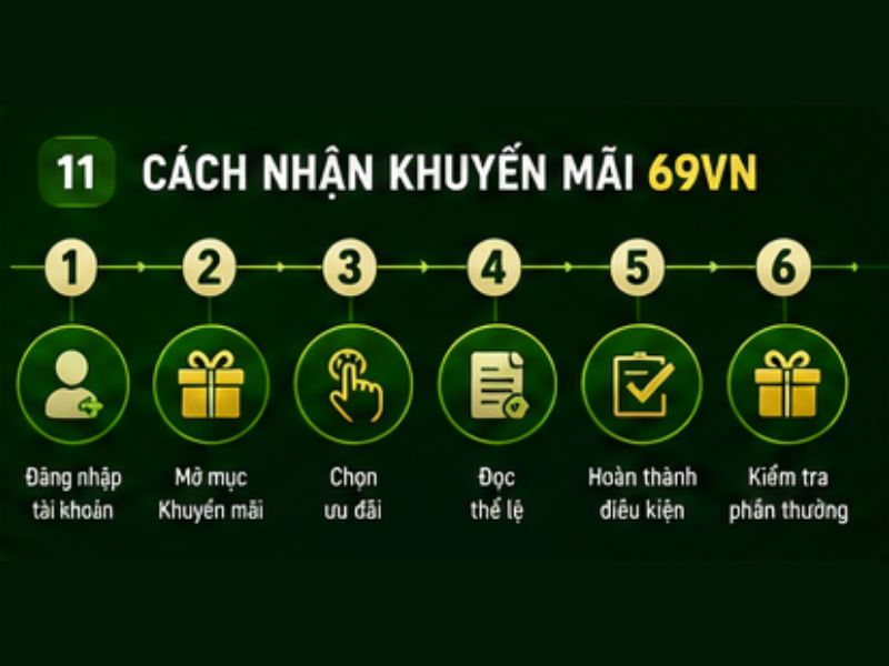 Cách Nhận Khuyến Mãi 69VN