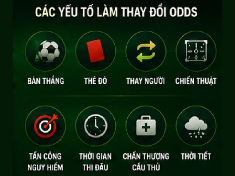 Những yếu tố làm thay đổi Odds trong trận đấu